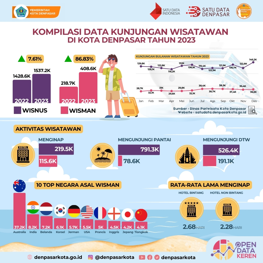 infografis